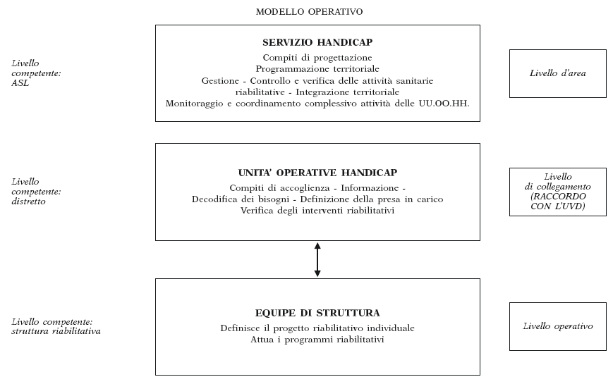 modello operativo tutto per la tua pagina web